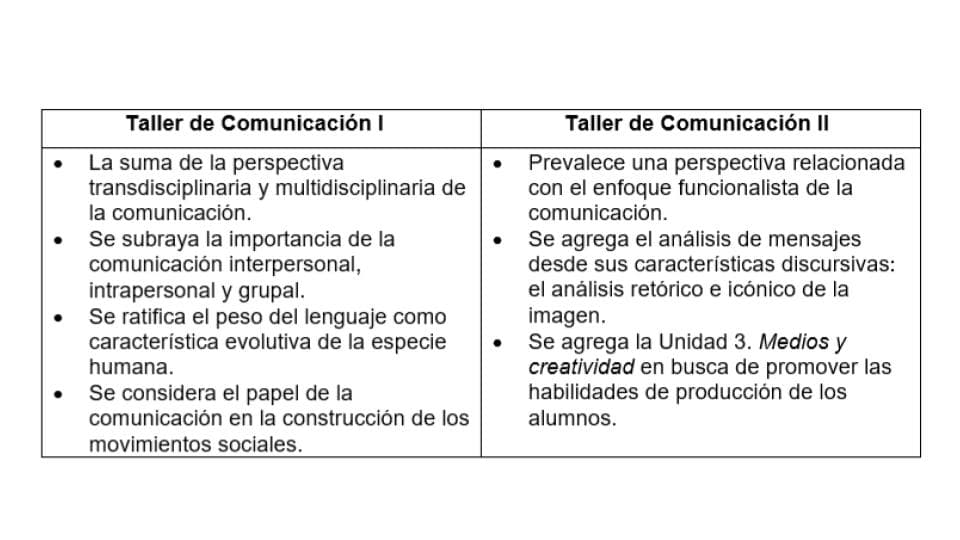Tabla2
