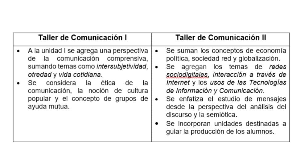 Tabla3