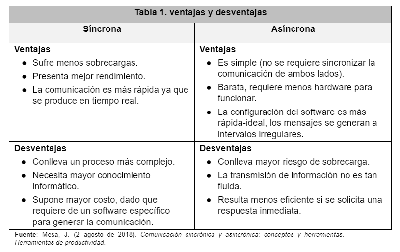 tabla1