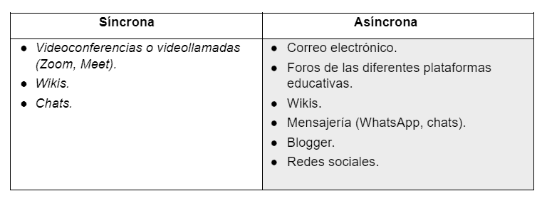 tabla2
